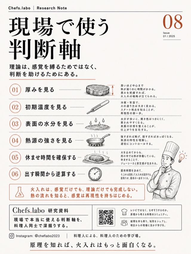 現場で使う判断軸の研究資料表紙